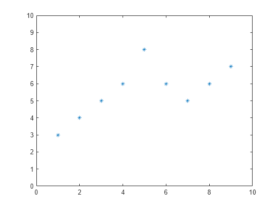 matrix assignment matlab