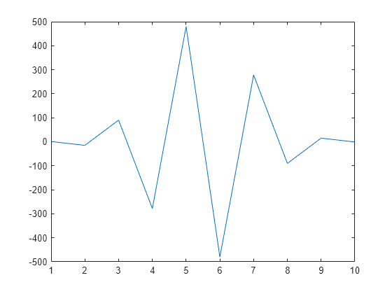 matrix assignment matlab