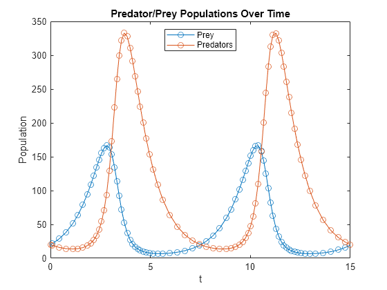 matlab diag