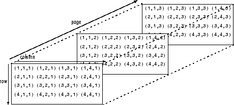 Multidimensional Arrays MATLAB Simulink MathWorks Deutschland