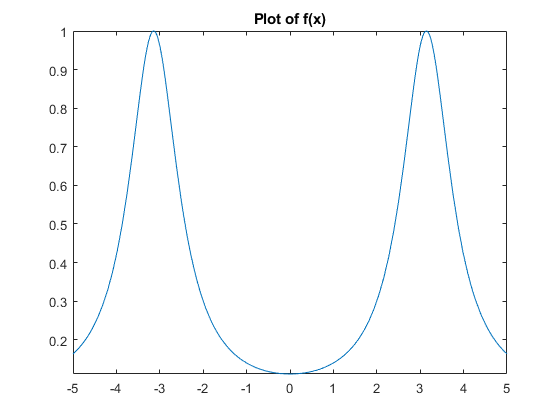 evaluate copy of matlab symbolic toolbox