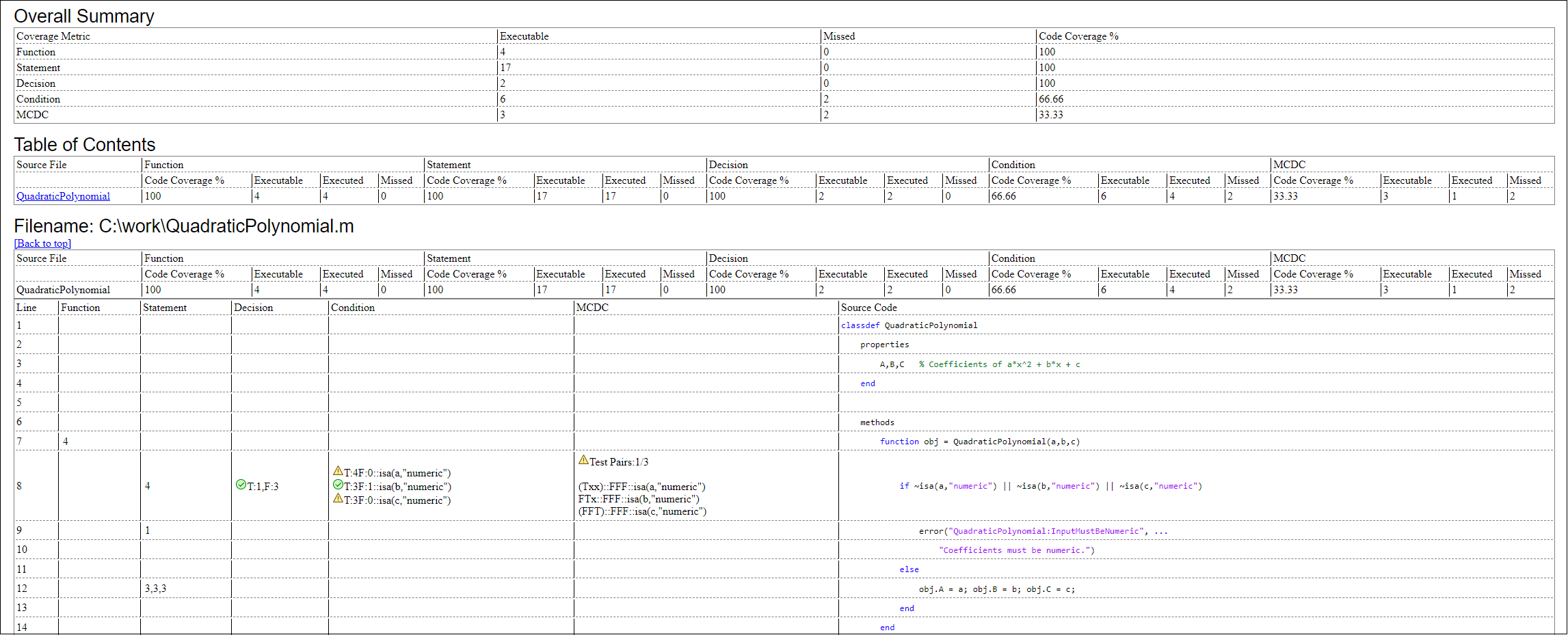 Standalone code coverage report, including the Overall Summary, Table of Contents, and source file sections