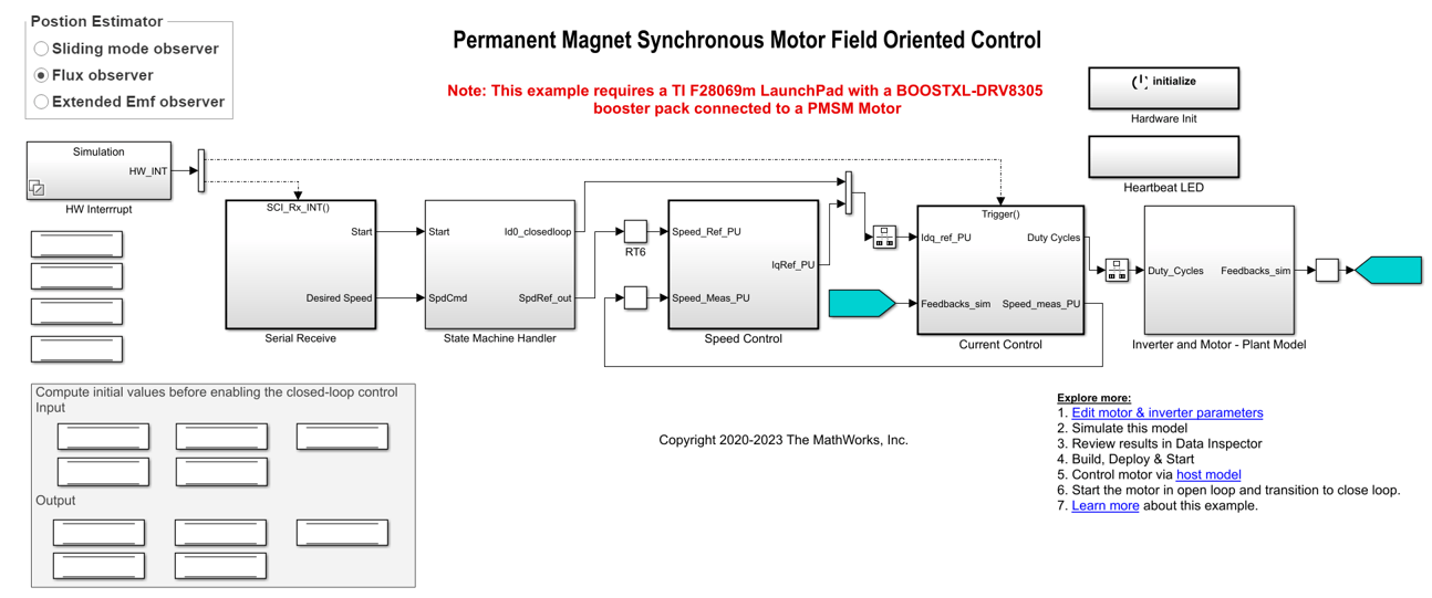 Sensorless Field-Oriented Control of PMSM