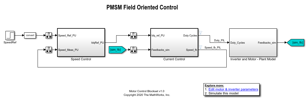 Field-Weakening Control (with MTPA) of PMSM - MATLAB & Simulink Example -  MathWorks Deutschland