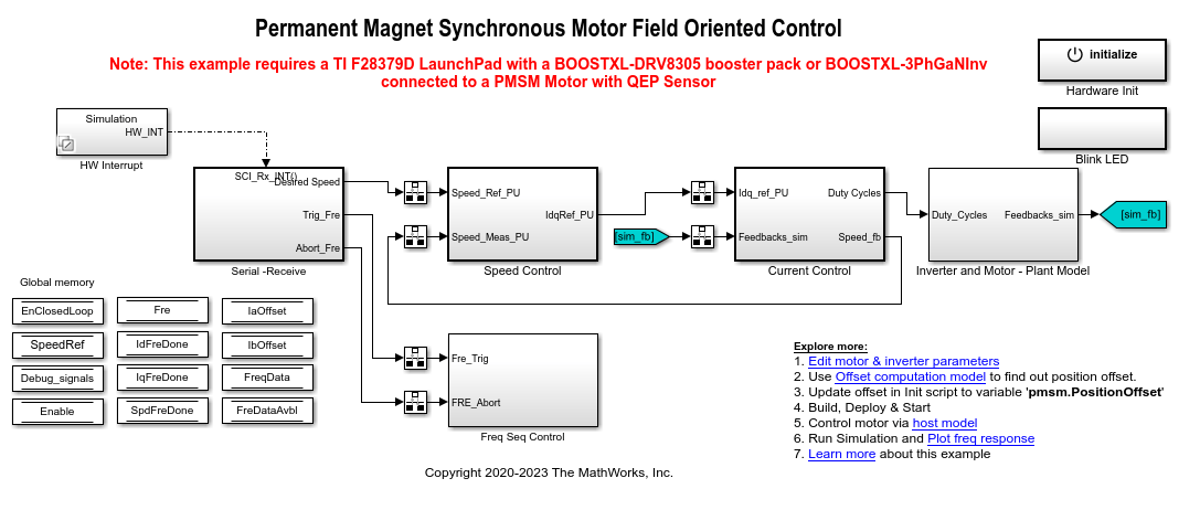 Field-Weakening Control (with MTPA) of PMSM - MATLAB & Simulink Example -  MathWorks Deutschland