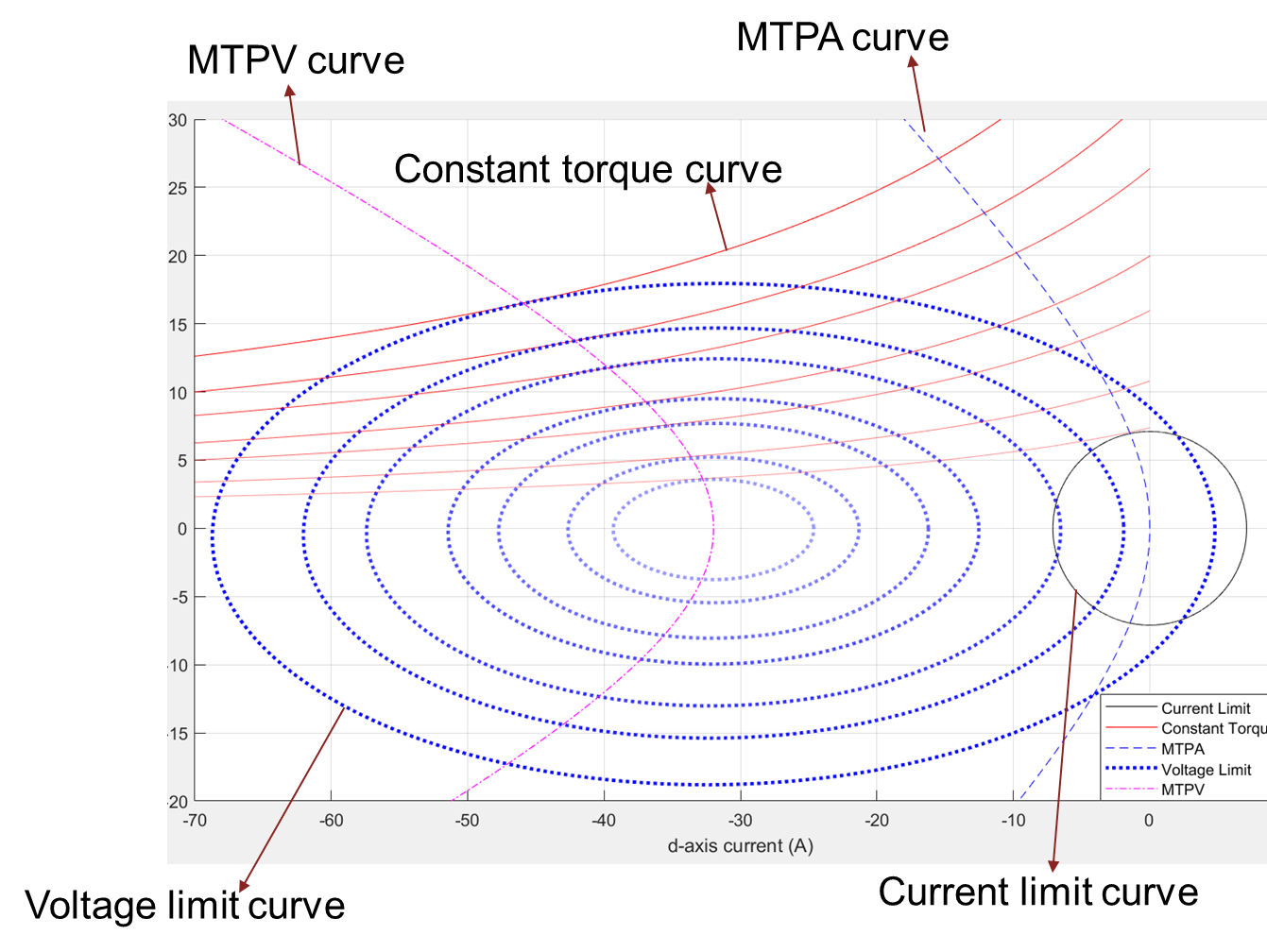 Field-Weakening Control (with MTPA) of PMSM - MATLAB & Simulink Example -  MathWorks Deutschland