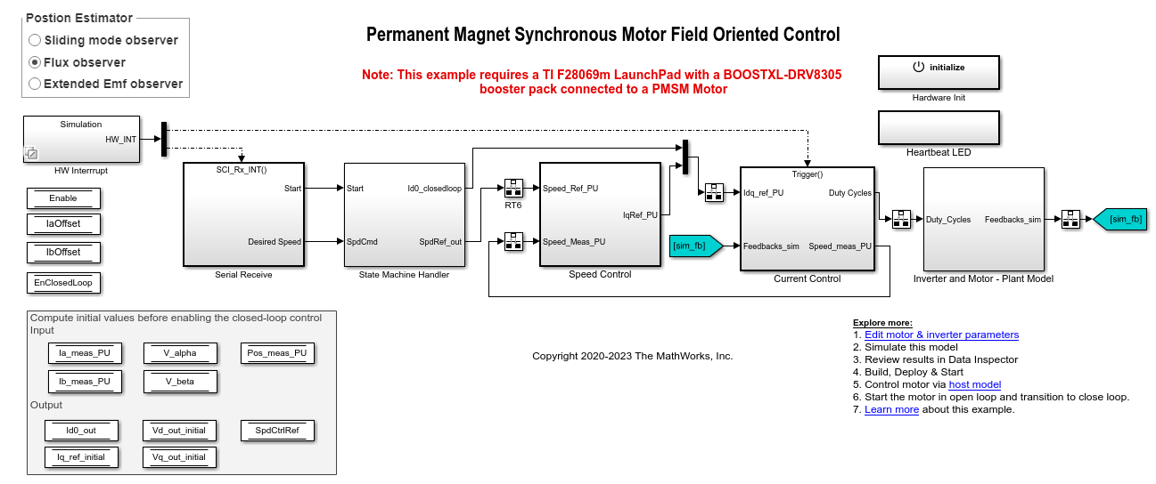 Sensorless Field-Oriented Control of PMSM