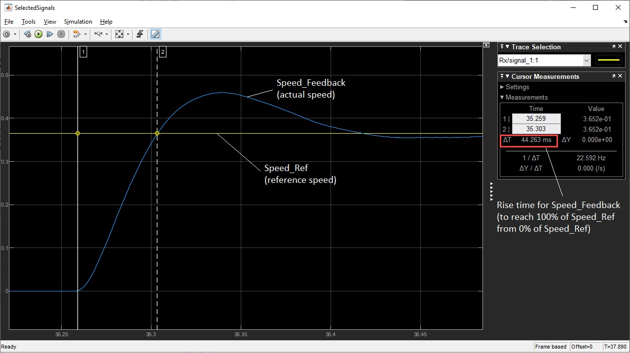 Field-Weakening Control (with MTPA) of PMSM - MATLAB & Simulink Example -  MathWorks Deutschland