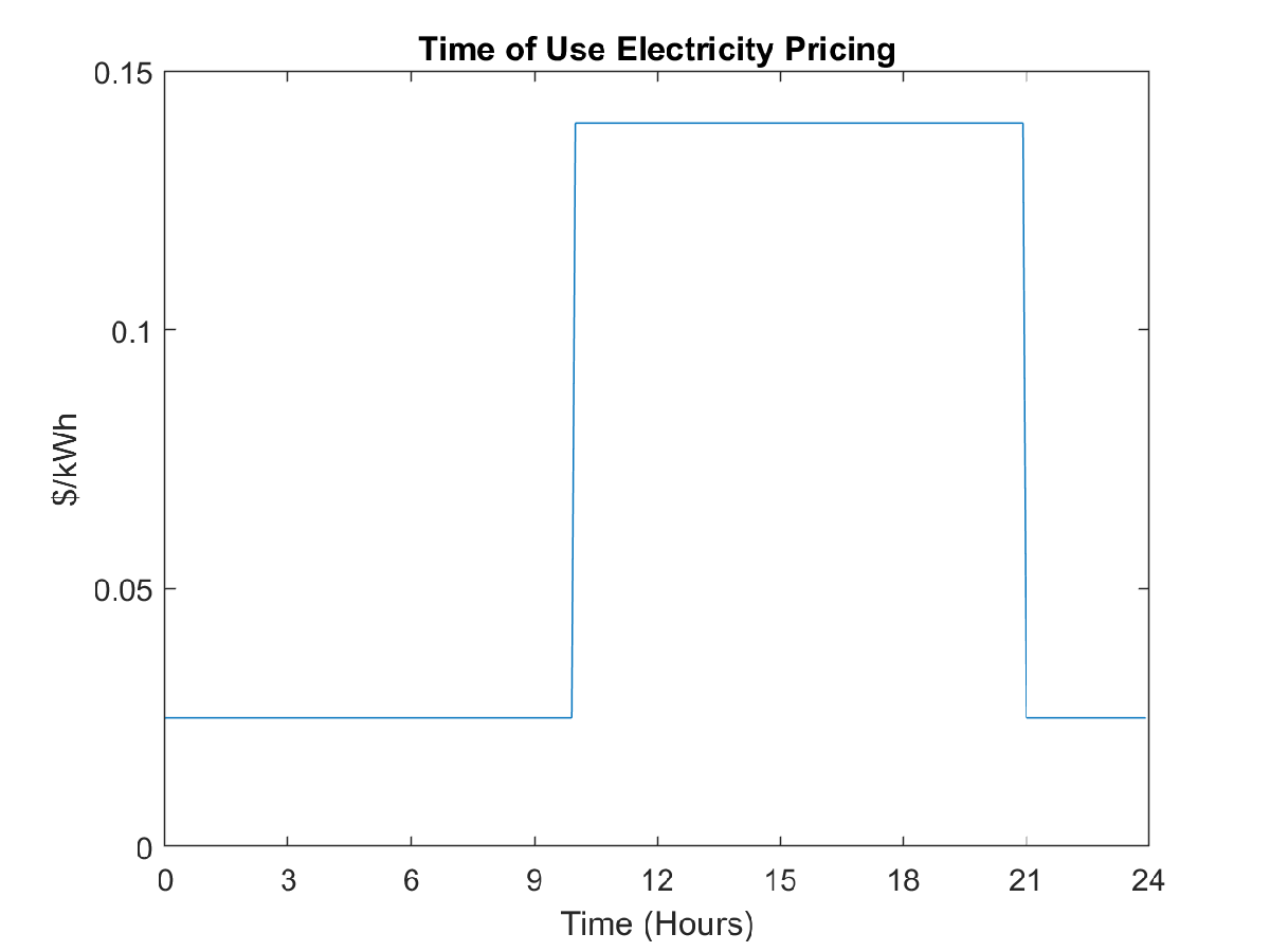 time of use electricity pricing.png