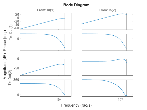 MATLAB figure