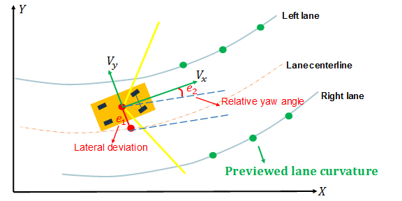 the VRP-MPCD The following parameters and decision variables are used