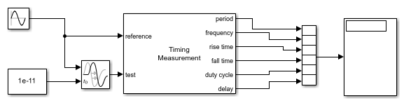 Measure Timing Metrics of Periodic Signal