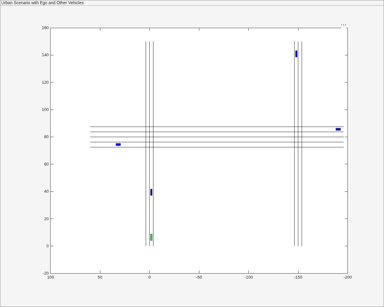 Figure contains an axes object and an object of type uipanel. The axes object contains 16 objects of type line, patch.