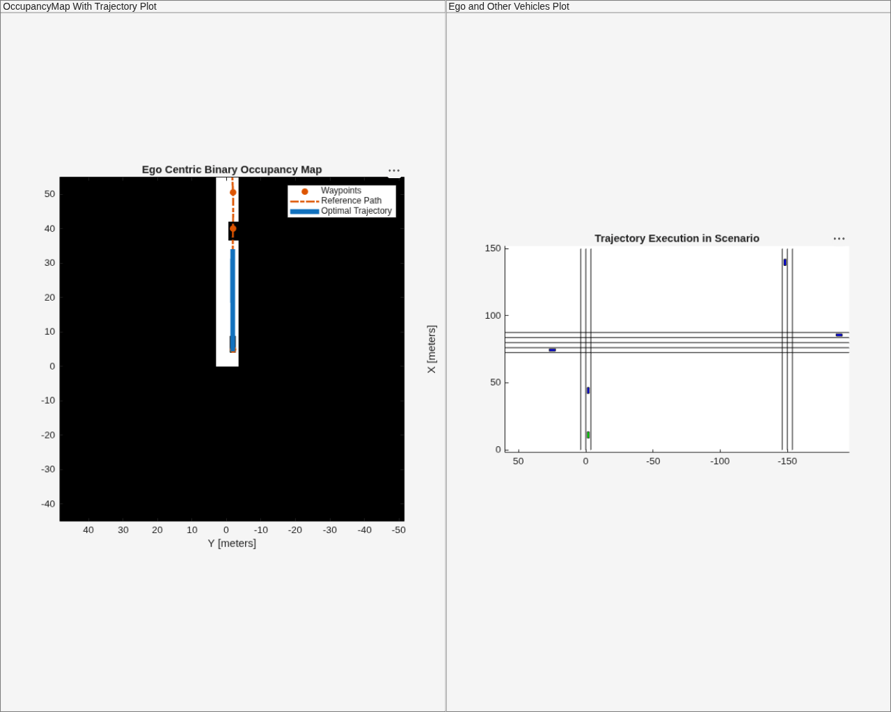Figure contains 2 axes objects and other objects of type uipanel. Axes object 1 with title Ego Centric Binary Occupancy Map, xlabel X [meters], ylabel Y [meters] contains 5 objects of type image, patch, line. One or more of the lines displays its values using only markers These objects represent Waypoints, Reference Path, Optimal Trajectory. Axes object 2 with title Trajectory Execution in Scenario contains 16 objects of type line, patch.