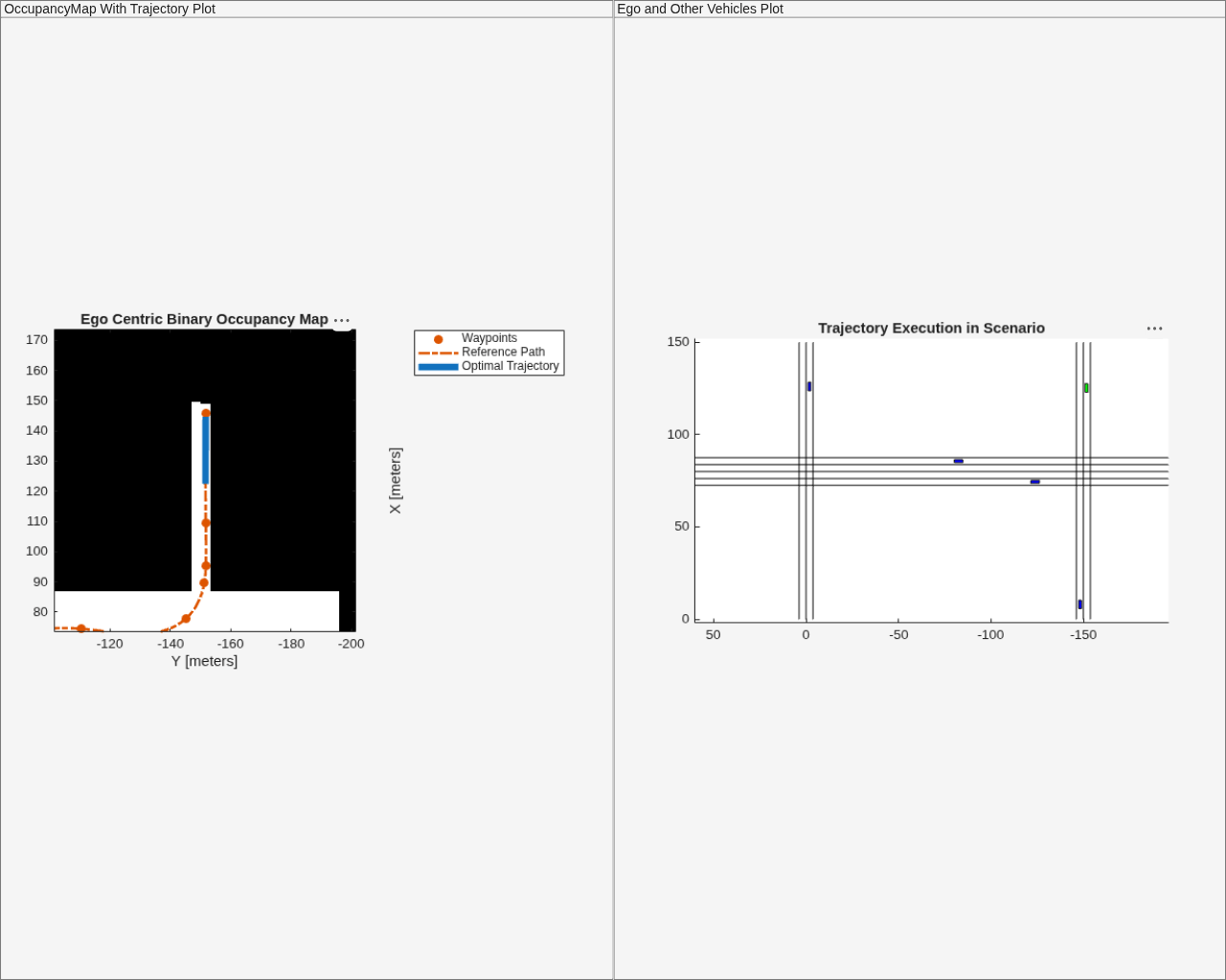 Figure contains 2 axes objects and other objects of type uipanel. Axes object 1 with title Ego Centric Binary Occupancy Map, xlabel X [meters], ylabel Y [meters] contains 5 objects of type image, patch, line. One or more of the lines displays its values using only markers These objects represent Waypoints, Reference Path, Optimal Trajectory. Axes object 2 with title Trajectory Execution in Scenario contains 16 objects of type line, patch.