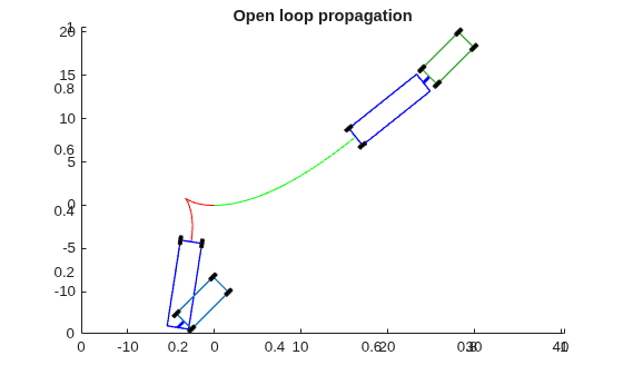 Reverse-Capable Motion Planning for Tractor-Trailer Model Using plannerControlRRT