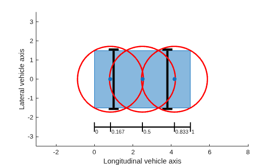 Enable Vehicle Collision Checking for Path Planning Using Hybrid A*