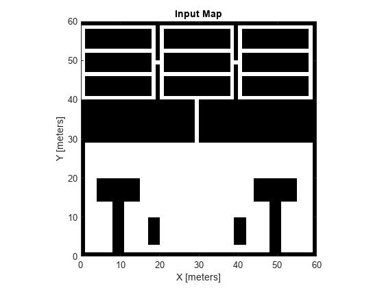 Figure contains an axes object. The axes object with title Input Map, xlabel X [meters], ylabel Y [meters] contains an object of type image.