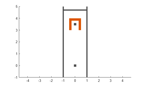 Figure contains an axes object. The axes object contains 8 objects of type patch.