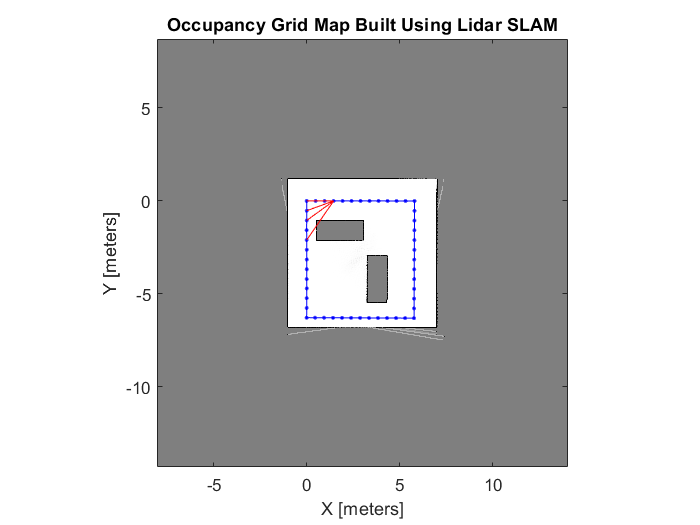 grid mapping online