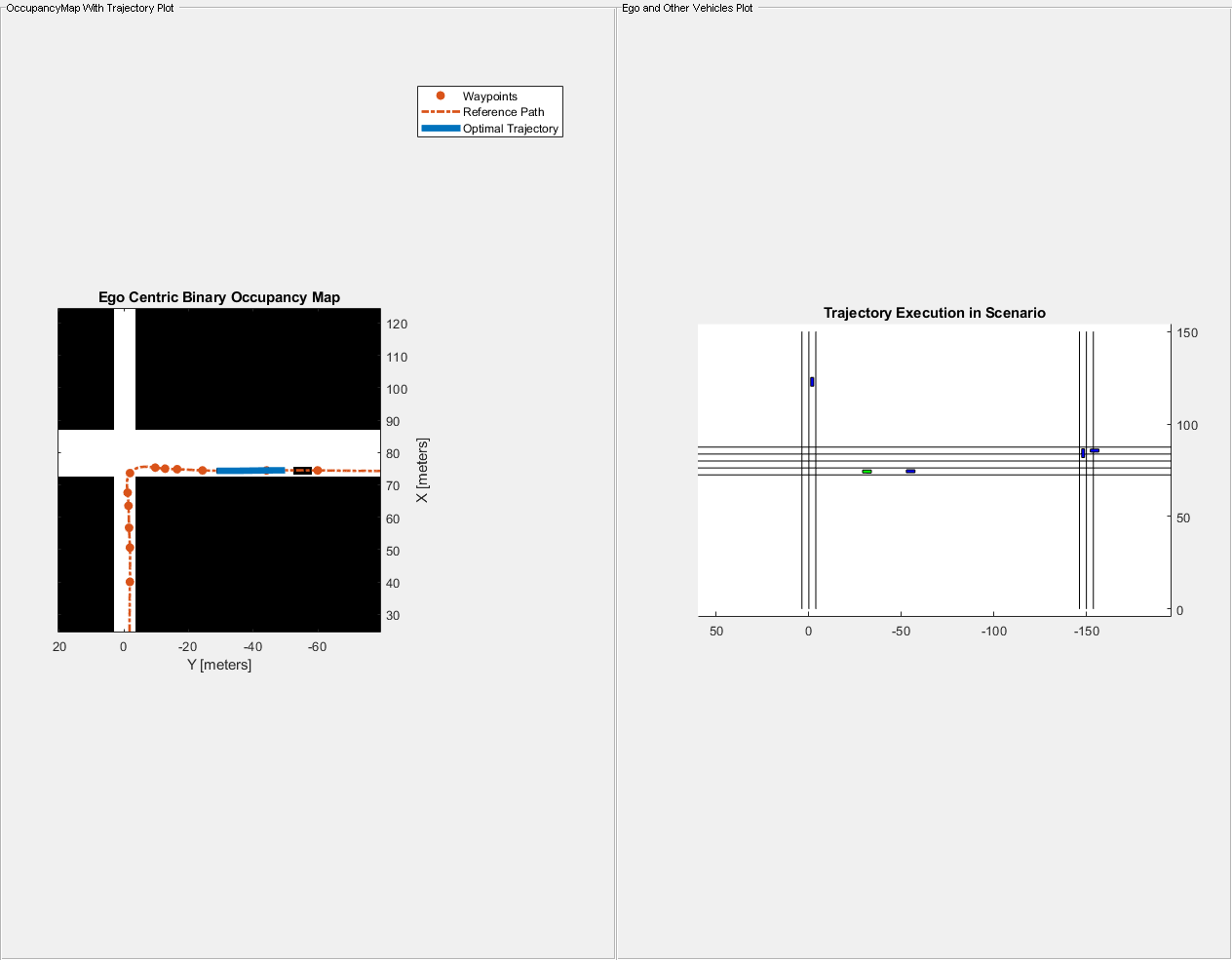 Figure contains 2 axes objects and other objects of type uipanel. Axes object 1 with title Ego Centric Binary Occupancy Map, xlabel X [meters], ylabel Y [meters] contains 5 objects of type image, patch, line. One or more of the lines displays its values using only markers These objects represent Waypoints, Reference Path, Optimal Trajectory. Axes object 2 with title Trajectory Execution in Scenario contains 16 objects of type line, patch.