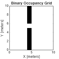 Figure contains an axes object. The axes object with title Binary Occupancy Grid, xlabel X [meters], ylabel Y [meters] contains an object of type image.