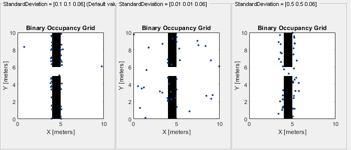 Figure contains 3 axes objects and other objects of type uipanel. Axes object 1 with title Binary Occupancy Grid, xlabel X [meters], ylabel Y [meters] contains 2 objects of type image, line. One or more of the lines displays its values using only markers This object represents State. Axes object 2 with title Binary Occupancy Grid, xlabel X [meters], ylabel Y [meters] contains 2 objects of type image, line. One or more of the lines displays its values using only markers This object represents State. Axes object 3 with title Binary Occupancy Grid, xlabel X [meters], ylabel Y [meters] contains 2 objects of type image, line. One or more of the lines displays its values using only markers This object represents State.