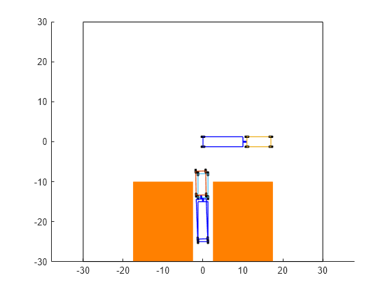 Figure contains an axes object. The axes object contains 30 objects of type patch, line, rectangle.