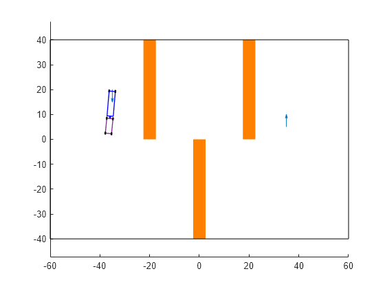 Figure contains an axes object. The axes object contains 14 objects of type patch, line, rectangle, quiver.