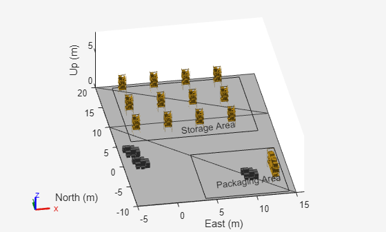 Figure contains an axes object. The axes object with xlabel East (m), ylabel North (m) contains 27 objects of type patch, rectangle, text. These objects represent link, link_mesh.