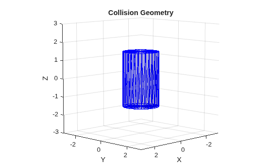 Figure contains an axes object. The axes object with title Collision Geometry, xlabel X, ylabel Y contains an object of type patch.