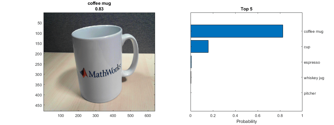 Klassifizieren von Webcam-Bildern mithilfe von Deep Learning