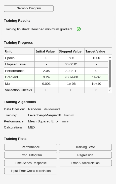 Figure Neural Network Training (07-Aug-2026 06:05:17) contains an object of type uigridlayout.
