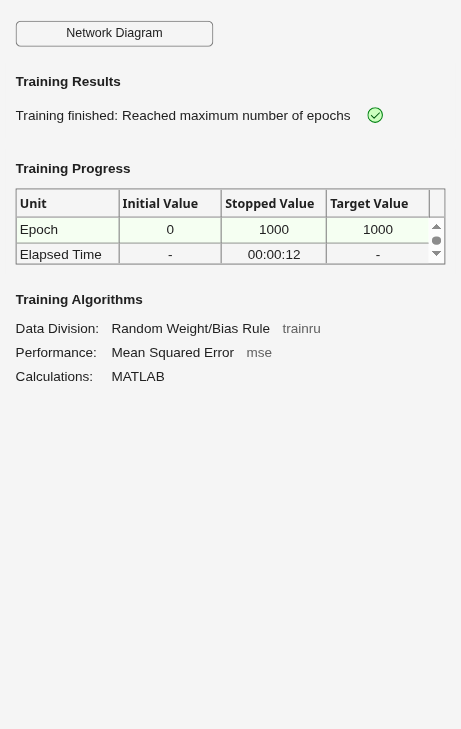Figure Neural Network Training (07-Aug-2026 05:51:26) contains an object of type uigridlayout.