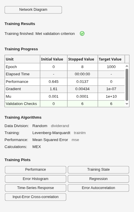 Figure Neural Network Training (07-Aug-2026 05:51:49) contains an object of type uigridlayout.