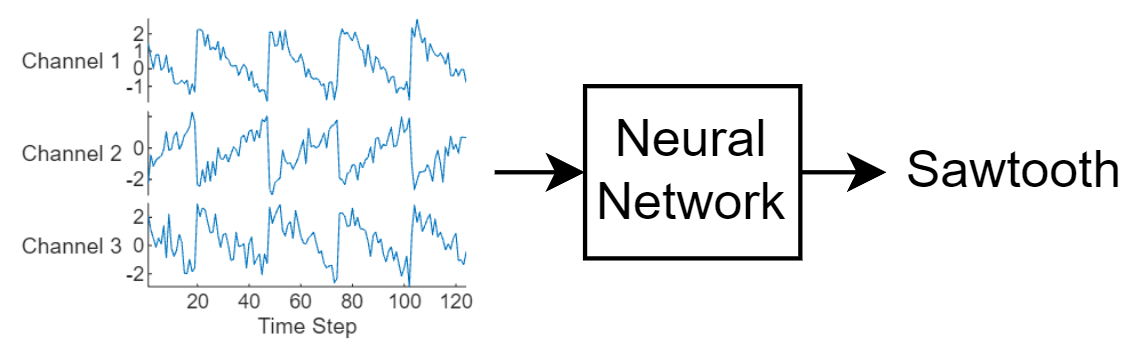 Sequence Classification Using Deep Learning - MATLAB & Simulink