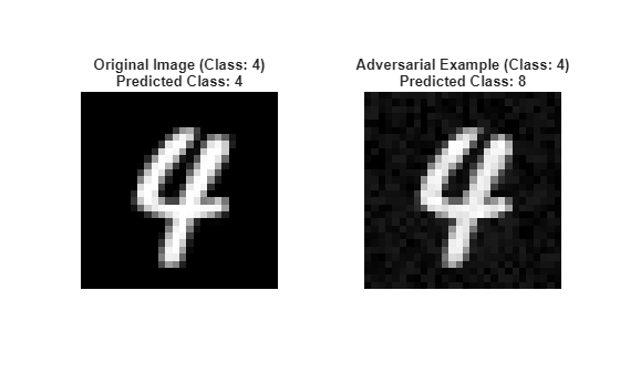Figure contains 2 axes objects. Hidden axes object 1 with title Original Image (Class: 4) Predicted Class: 4 contains an object of type image. Hidden axes object 2 with title Adversarial Example (Class: 4) Predicted Class: 8 contains an object of type image.