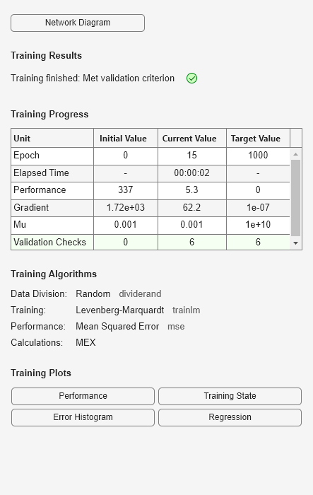 Figure Neural Network Training (23-Jan-2025 02:39:48) contains an object of type uigridlayout.