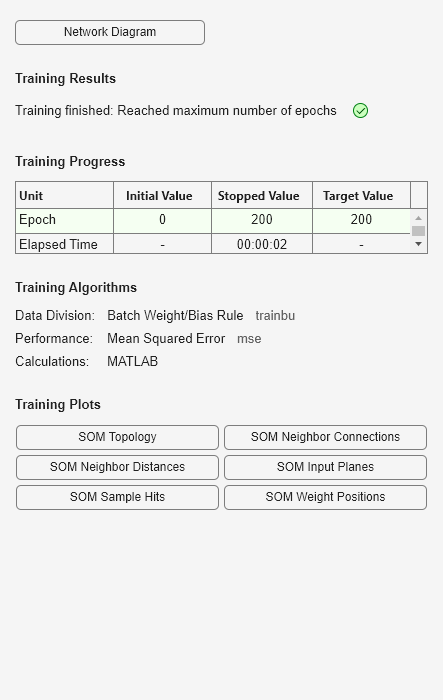 Figure Neural Network Training (05-Sep-2024 18:40:33) contains an object of type uigridlayout.