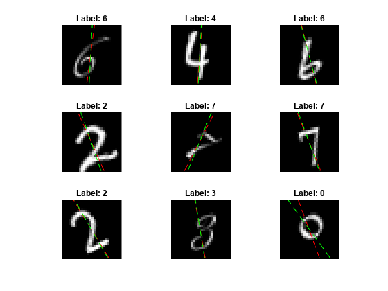 Figure contains 9 axes objects. Axes object 1 with title Label: 6 contains 3 objects of type image, line. Axes object 2 with title Label: 4 contains 3 objects of type image, line. Axes object 3 with title Label: 6 contains 3 objects of type image, line. Axes object 4 with title Label: 2 contains 3 objects of type image, line. Axes object 5 with title Label: 7 contains 3 objects of type image, line. Axes object 6 with title Label: 7 contains 3 objects of type image, line. Axes object 7 with title Label: 2 contains 3 objects of type image, line. Axes object 8 with title Label: 3 contains 3 objects of type image, line. Axes object 9 with title Label: 0 contains 3 objects of type image, line.