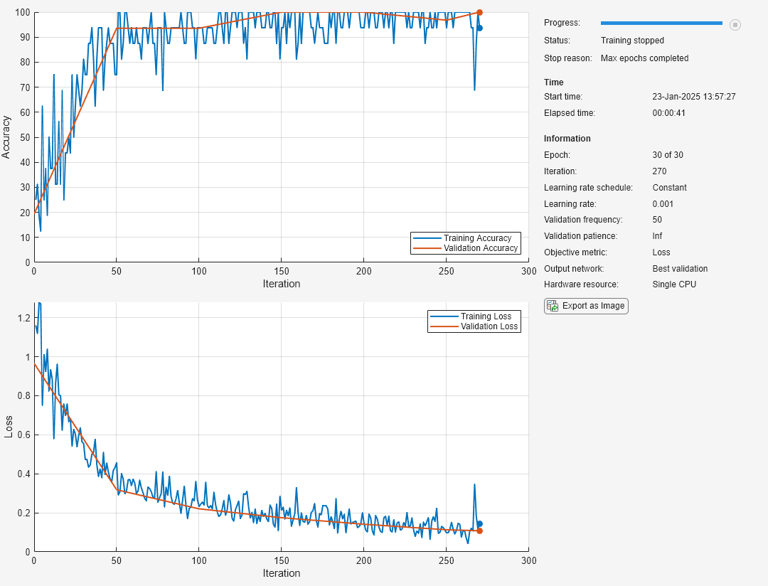 Train Network with Numeric Features