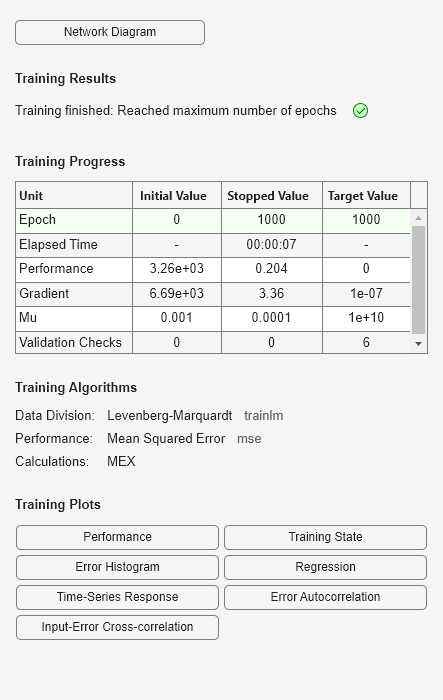 Figure Neural Network Training (09-Aug-2025 13:36:45) contains an object of type uigridlayout.