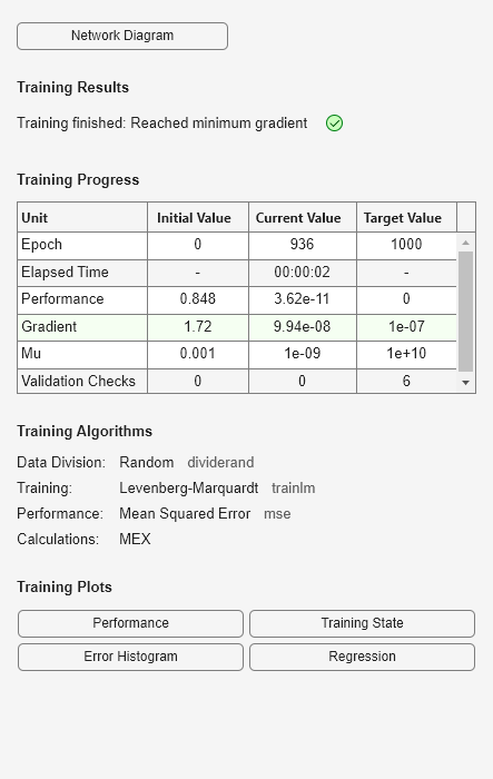 Figure Neural Network Training (05-Sep-2024 18:49:39) contains an object of type uigridlayout.