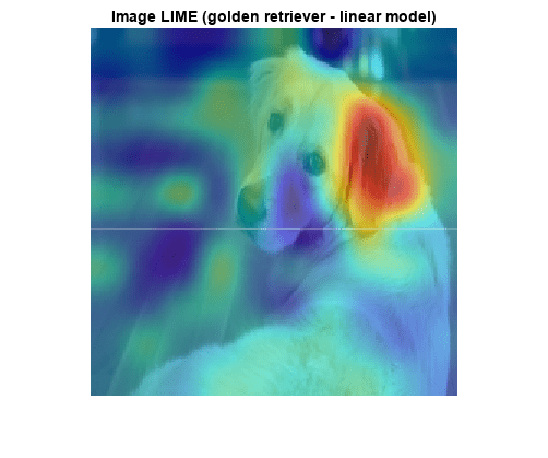 Figure contains an axes object. The axes object with title Image LIME (golden retriever - linear model) contains 2 objects of type image.