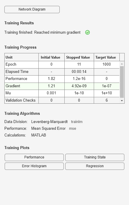 Figure Neural Network Training (05-Sep-2024 18:56:28) contains an object of type uigridlayout.