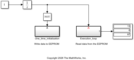 WriteAndReadToI2CEEPROM model after deployment with the Display block showing values 13, 6, and 87