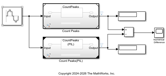 UsingPilBlock model. The model has two references to the CountPeaks model that receive input data from the Sine Wave block.
