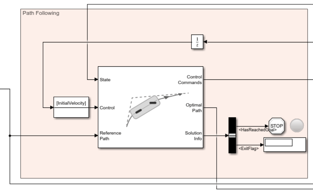 Control part of path planning example using Bicycle MPPI Controller block