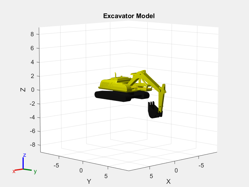 Figure contains an axes object. The axes object with title Excavator Model, xlabel X, ylabel Y contains 14 objects of type patch, line. These objects represent base_link, base_chassis_link, chassis_boom_link, boom_stick_link, stick_bucket_link, base_chassis_link_mesh, chassis_boom_link_mesh, boom_stick_link_mesh, stick_bucket_link_mesh, base_link_mesh.