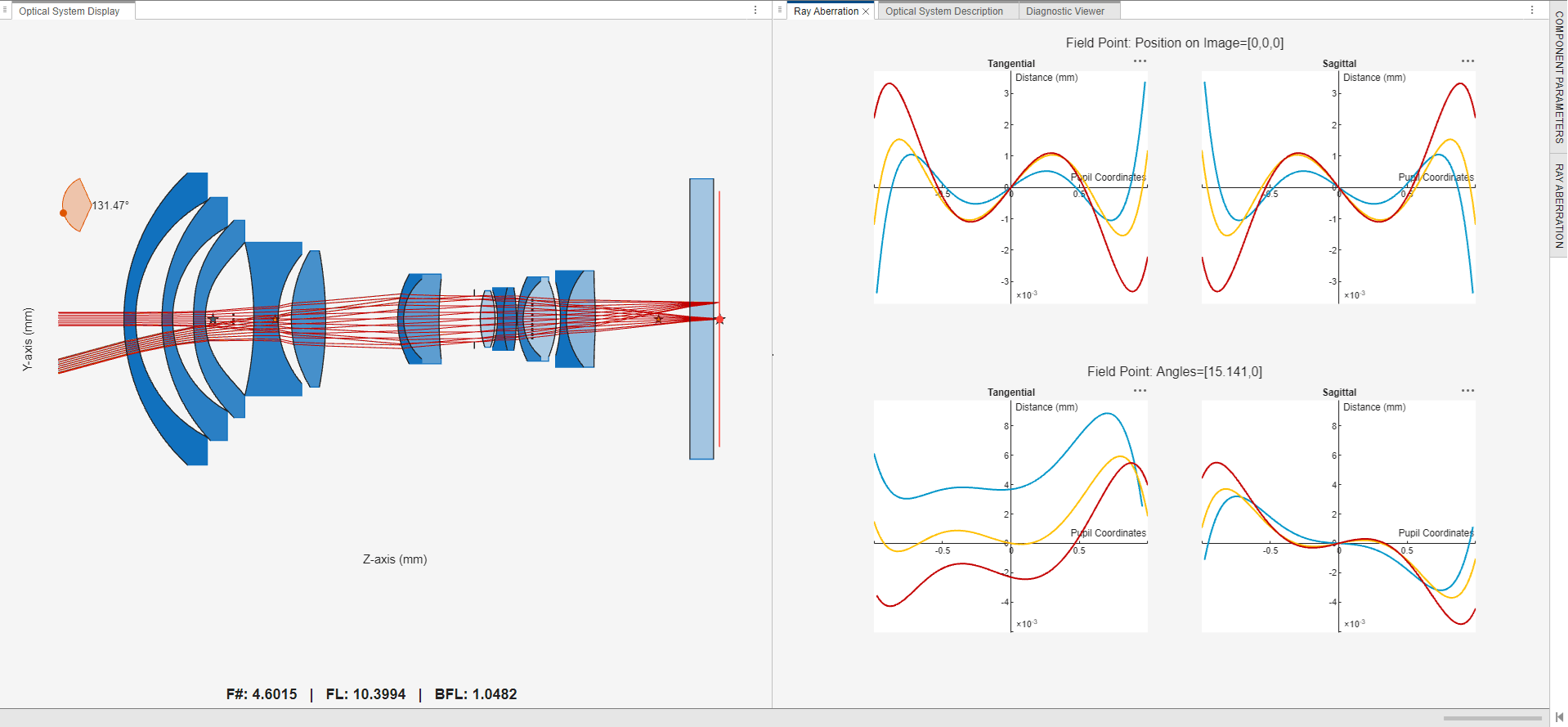 Ray aberration analysis for optical system in Optical System Designer app.